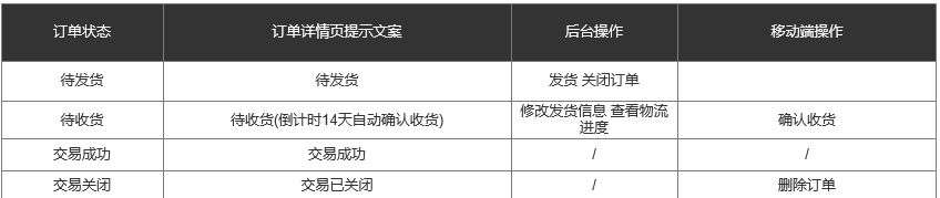 愛(ài)碼物聯(lián)SaaS平臺(tái)-兌換訂單-訂單狀態(tài)