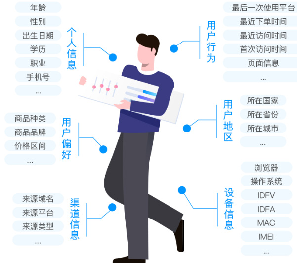 二維碼營銷平臺(tái)實(shí)現(xiàn)精準(zhǔn)獲客