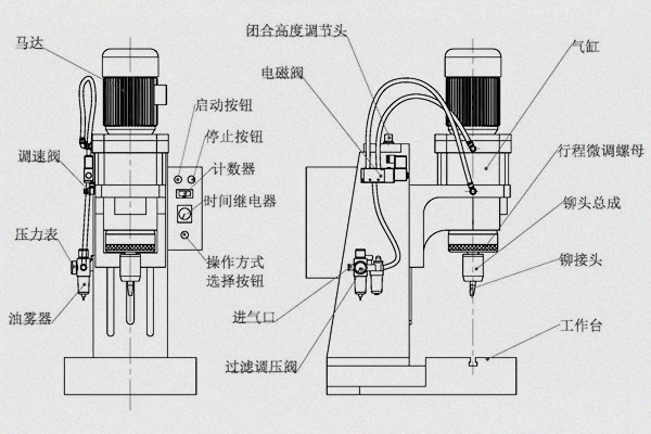 旋鉚機參數怎么調？三步精準掌控工藝核心！